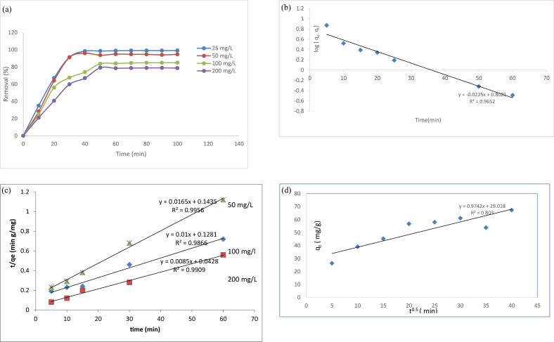 Figure 6