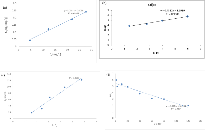 Figure 7