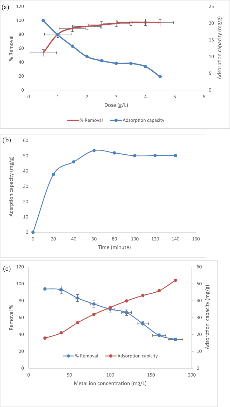 Figure 5