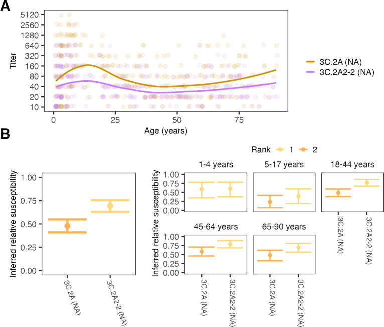 Fig 3.