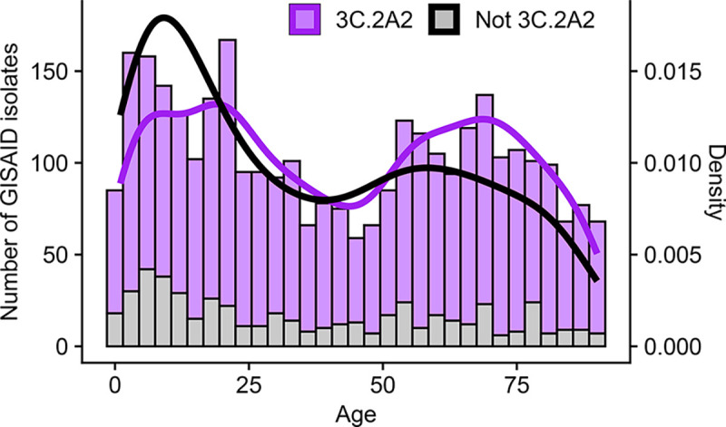 Fig 4.