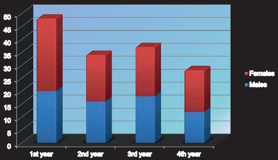 Graph 1