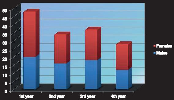 Graph 2