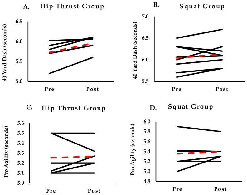 Figure 4A–D