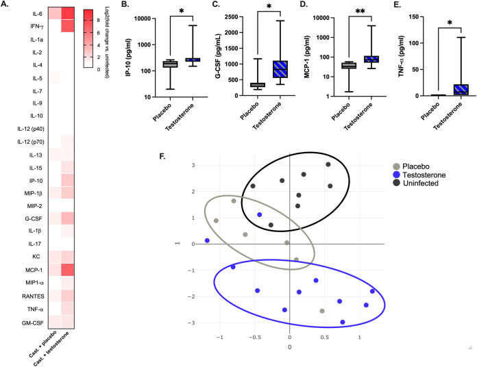 FIG 2