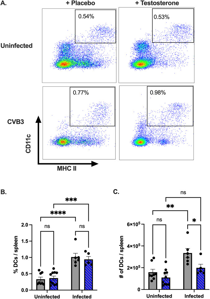 FIG 3