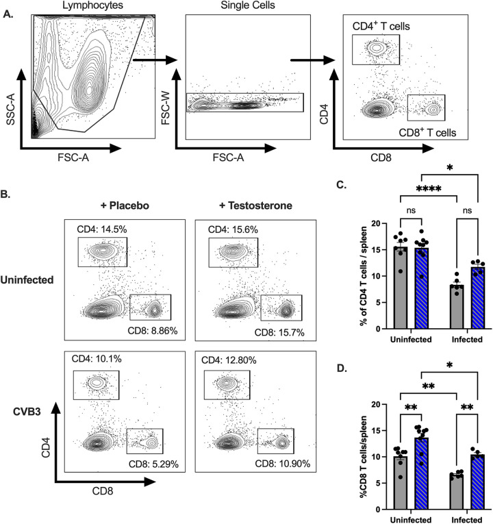 FIG 4