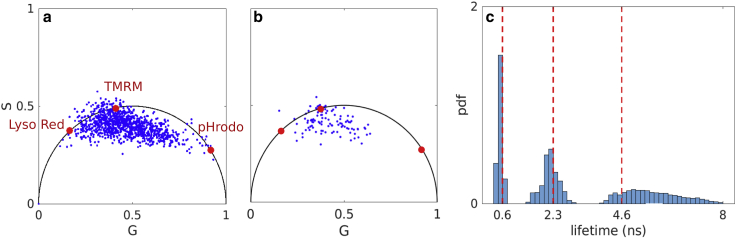 Figure 9