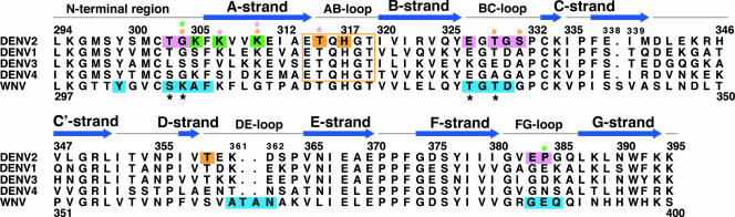 FIG. 3.