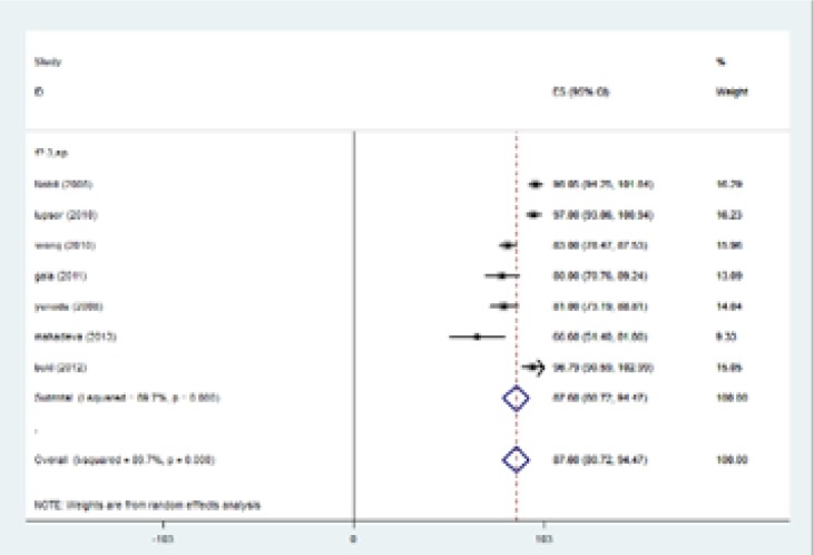 Figure 2b