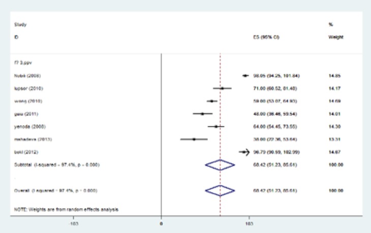 Figure 2c