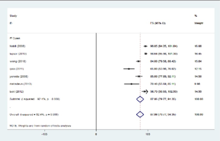 Figure 2a