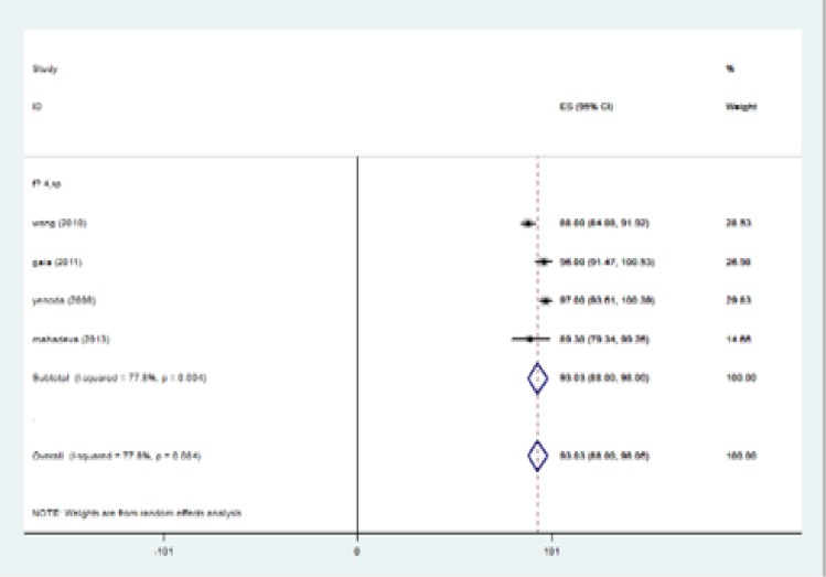 Figure 3b