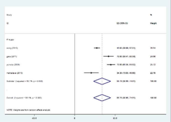 Figure 3c