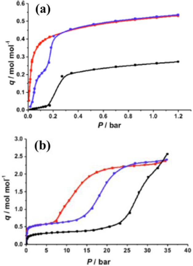 Figure 32.