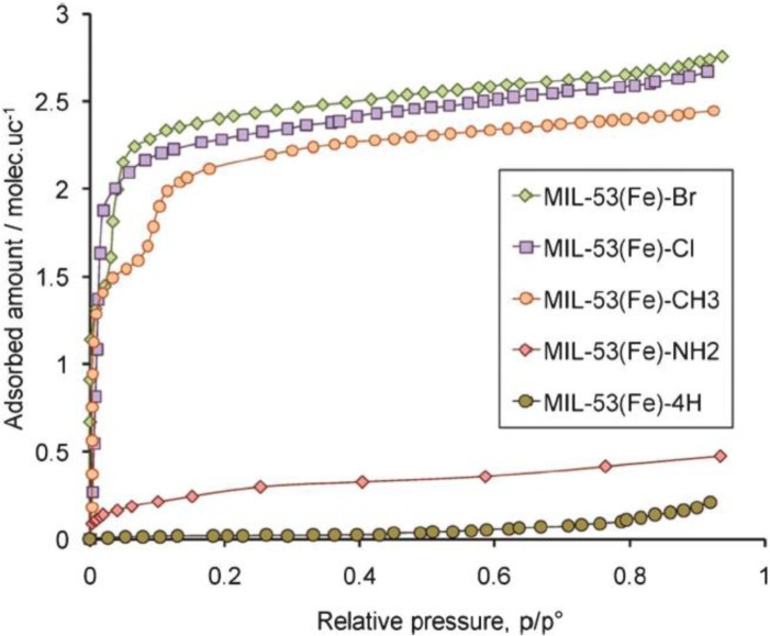 Figure 12.