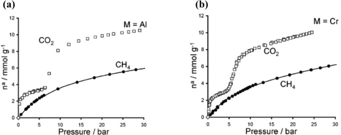 Figure 13.