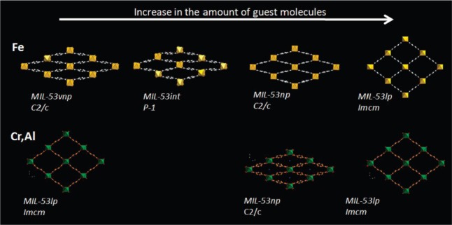 Figure 16.