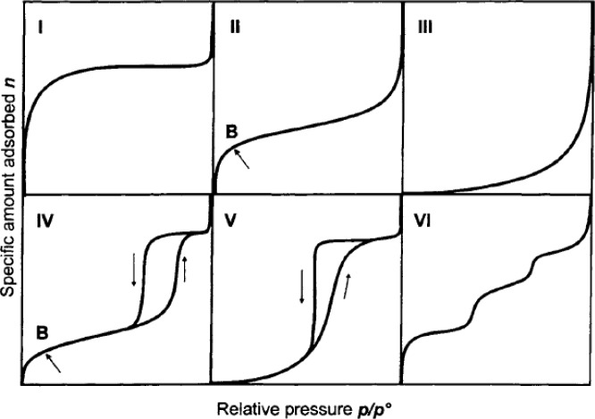 Figure 11.