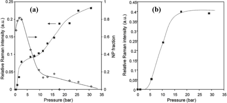 Figure 33.