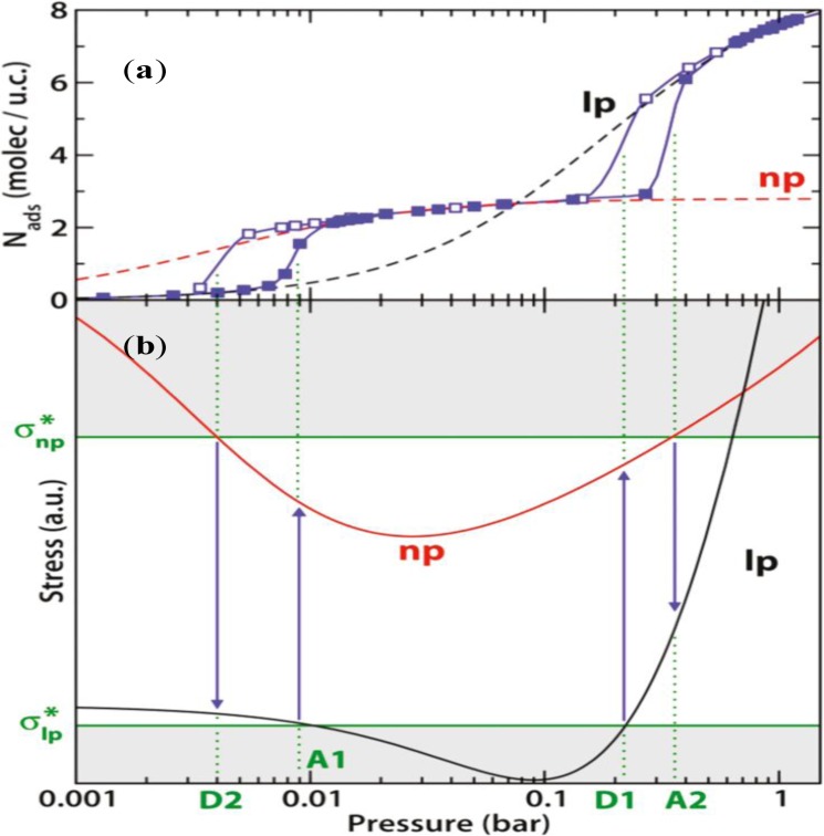 Figure 21.