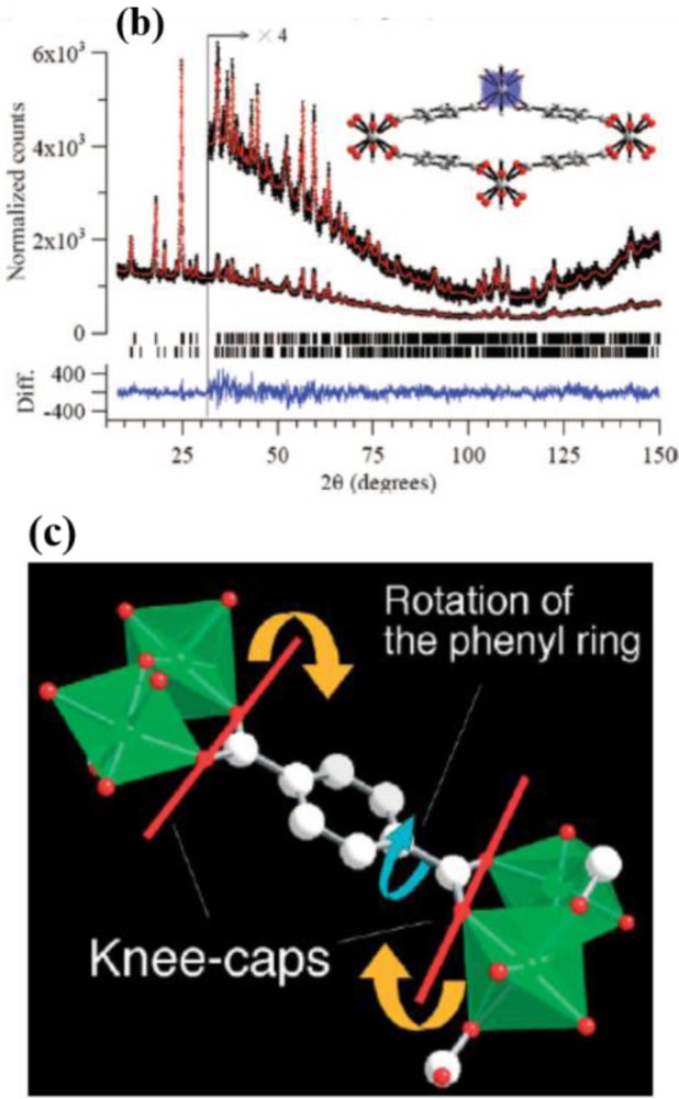 Figure 24.