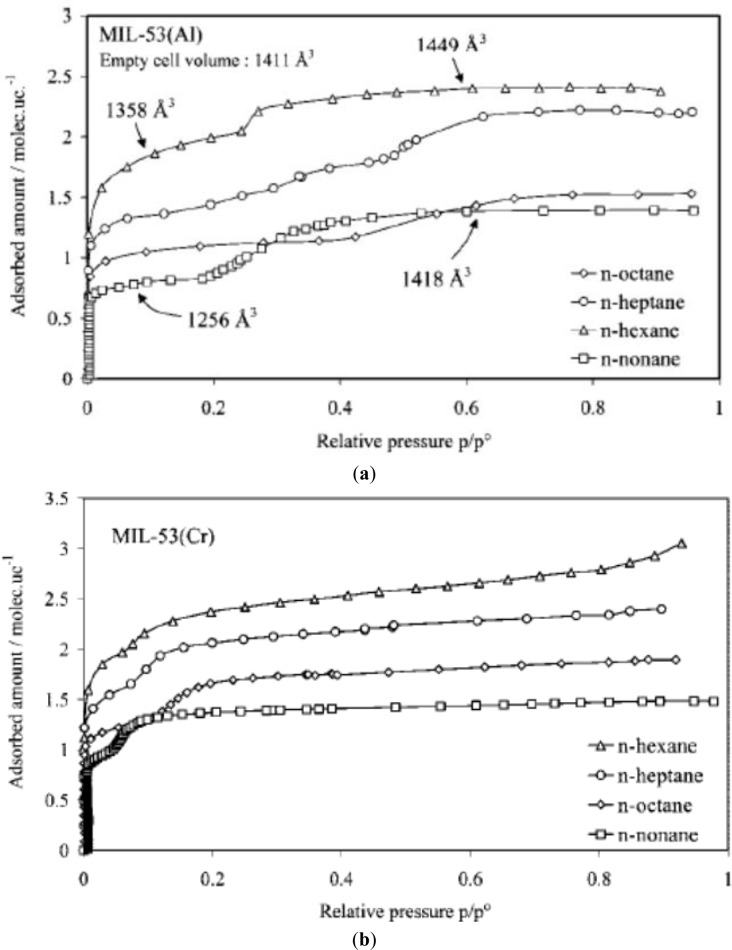 Figure 14.