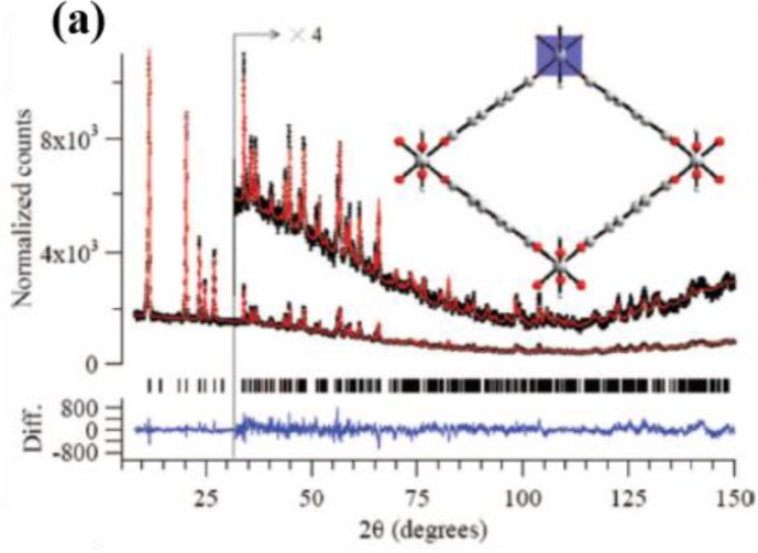 Figure 24.