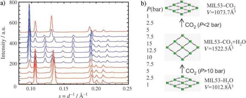 Figure 10.