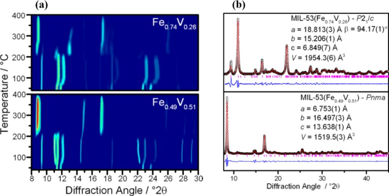 Figure 34.