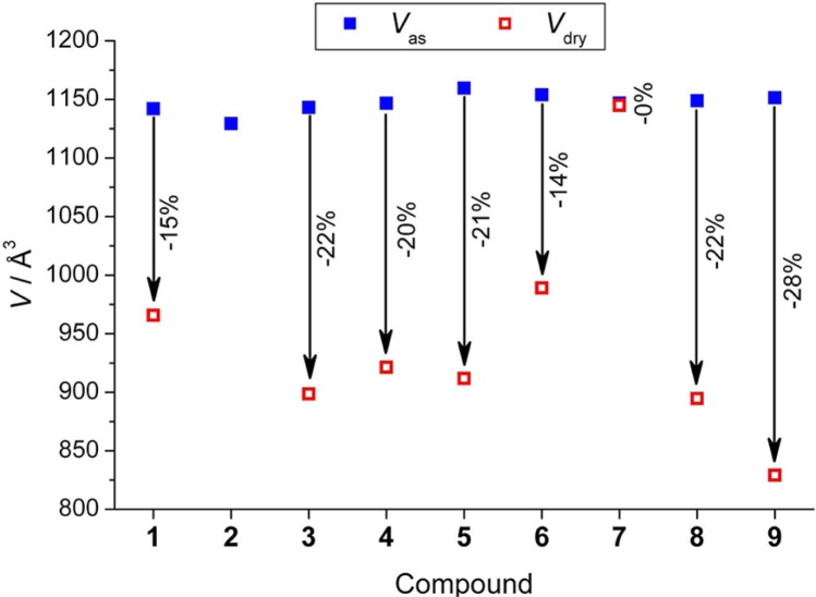 Figure 27.