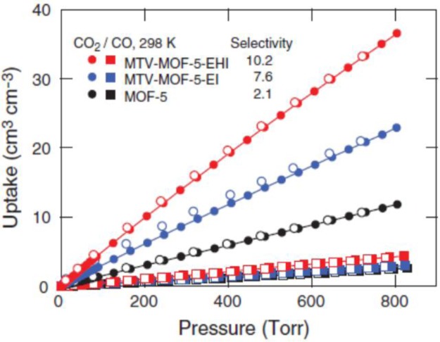 Figure 31.