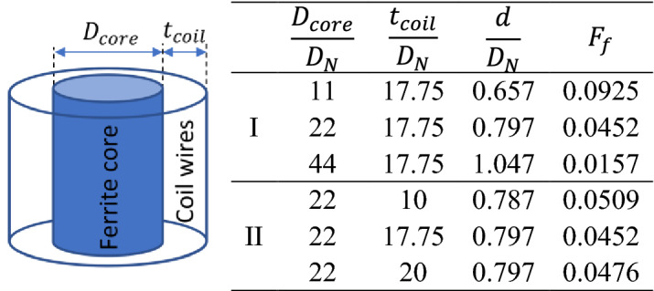 graphic file with name 41598_2022_14624_Tab2_HTML.jpg