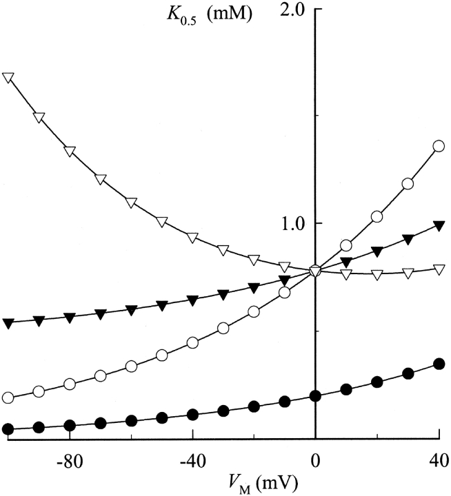 Figure 9. 