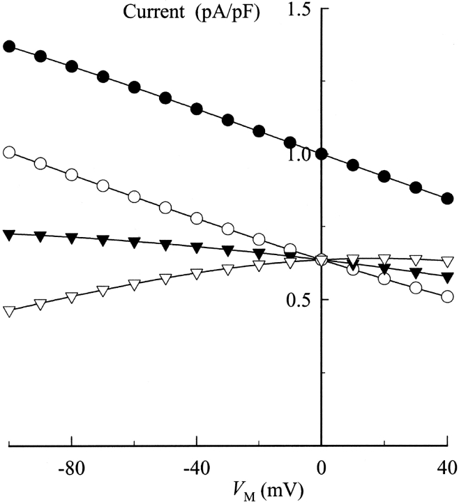 Figure 8. 