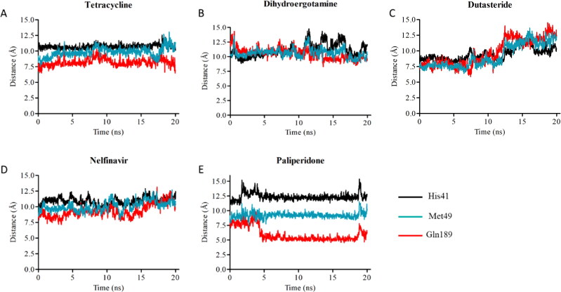 Figure 5.