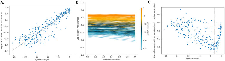 Fig 1.