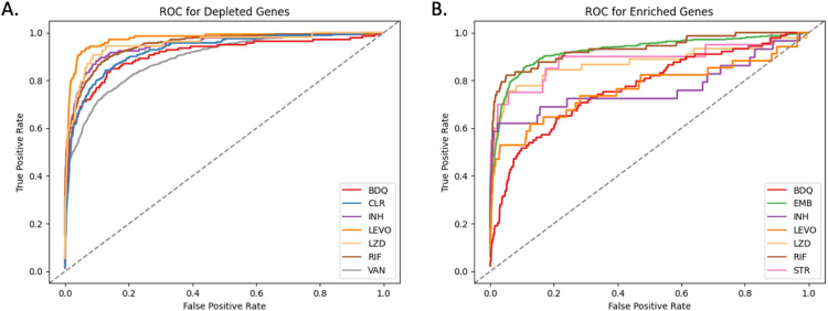 Fig 6.