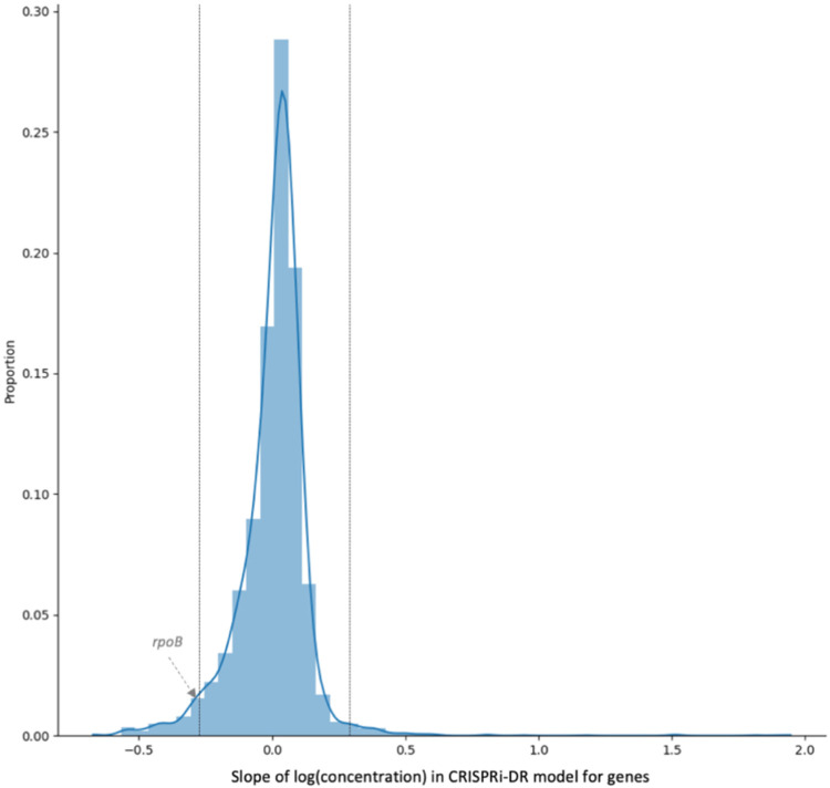 Fig 3.