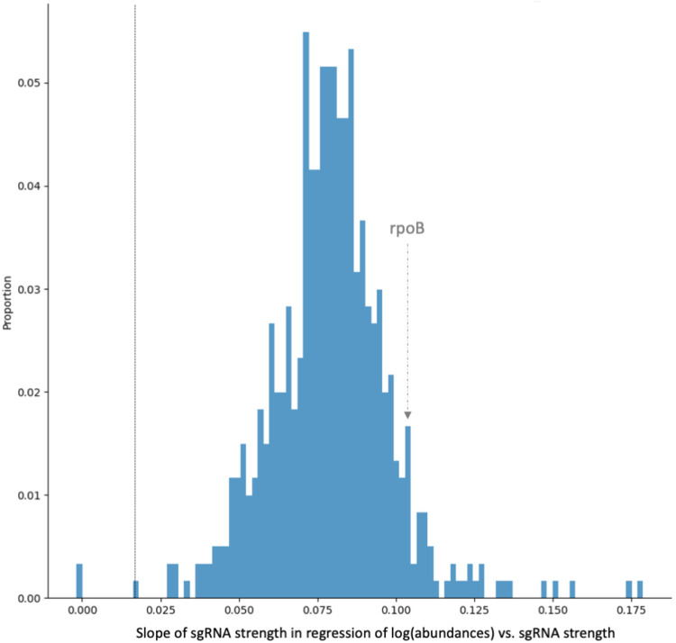 Fig 4.