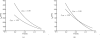 Fig. 12