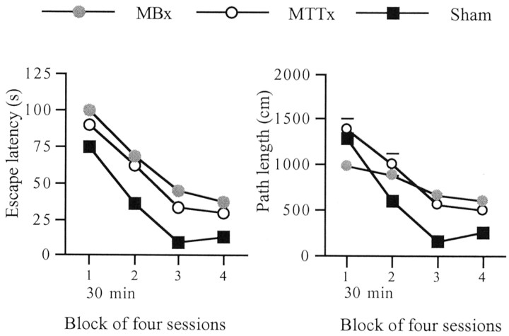 Fig. 9.