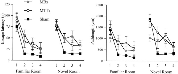 Fig. 10.