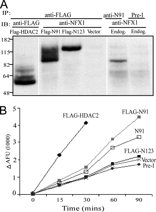 FIG. 7.