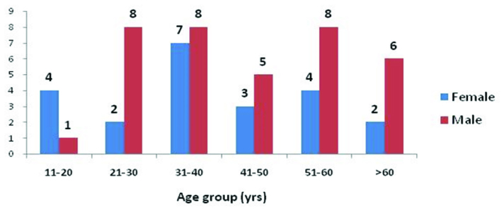 [Table/Fig-2]: