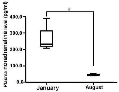 Fig. 1c