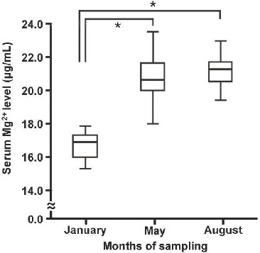 Fig. 1a