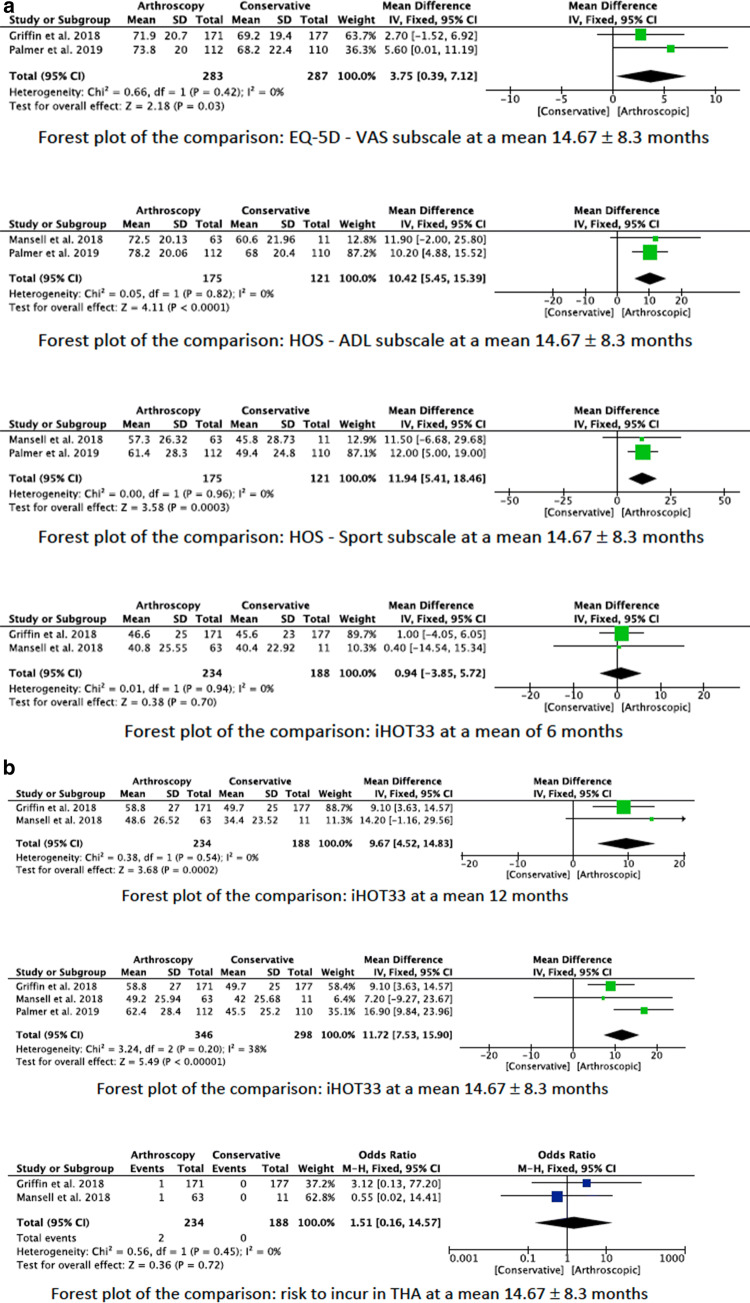 Fig. 4