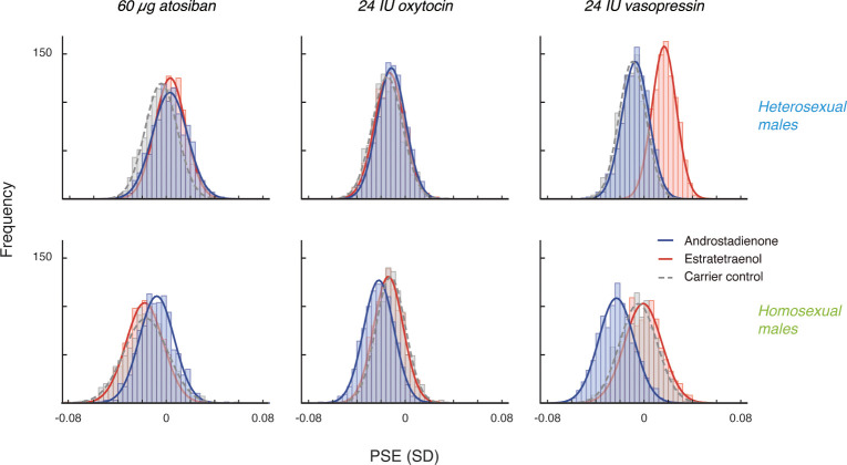 Figure 3—figure supplement 1.