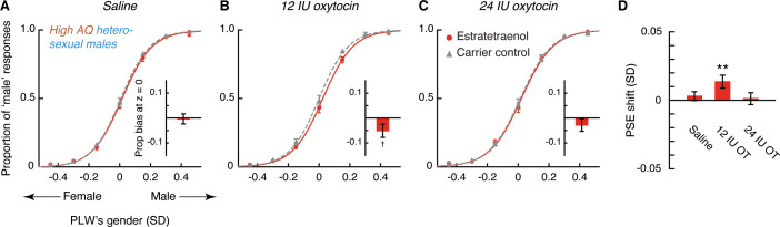 Figure 4—figure supplement 1.